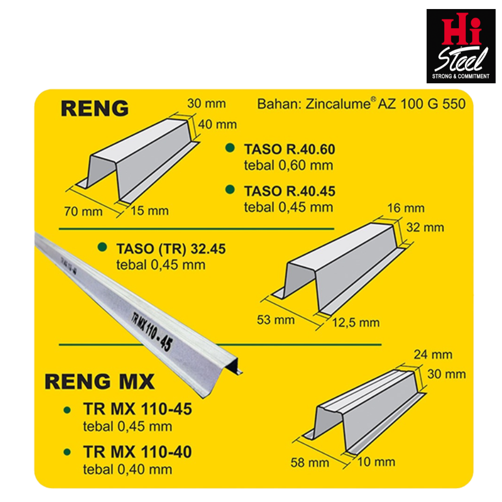 reng taso, baja ringan, harga reng taso, panjang reng taso, atap baja ringan, toko bahan bangunan, baja ringan 0.75, baja ringan C75, harga 1 batang baja ringan, harga borongan baja ringan, reng satu ikat, harga kanal C baja ringan, baja ringan taso, jarak reng spandek, ketebalan baja ringan taso